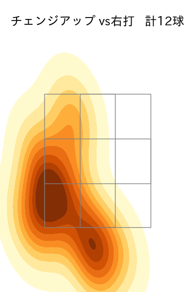 松本 晴 配球ヒートマップ(2025年9月)