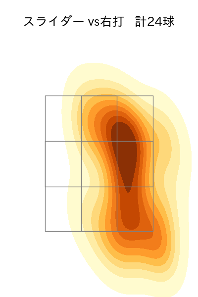 松本 晴 配球ヒートマップ(2025年9月)