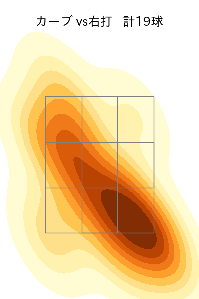 松本 晴 配球ヒートマップ(2025年9月)