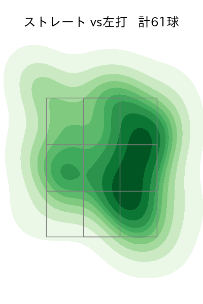 ヘルナンデス 配球ヒートマップ(2025年9月)