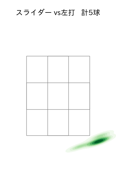 ヘルナンデス 配球ヒートマップ(2025年9月)