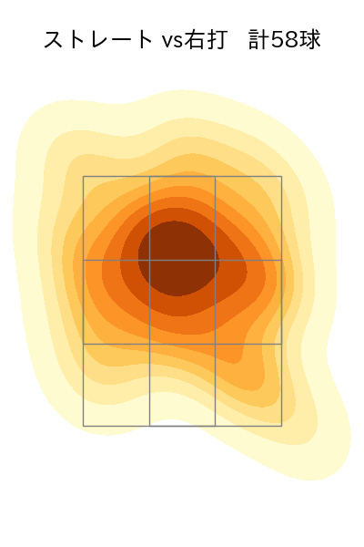 ヘルナンデス 配球ヒートマップ(2025年9月)
