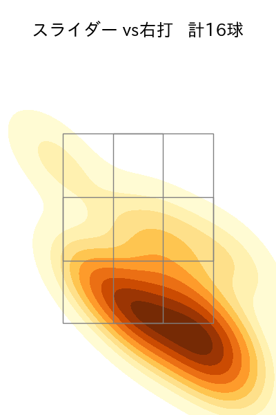 ヘルナンデス 配球ヒートマップ(2025年9月)