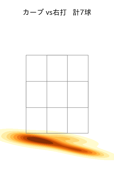 ヘルナンデス 配球ヒートマップ(2025年9月)