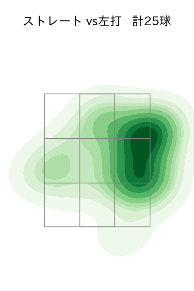 上茶谷 大河 配球ヒートマップ(2025年9月)