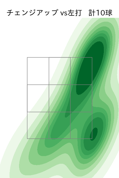 上茶谷 大河 配球ヒートマップ(2025年9月)