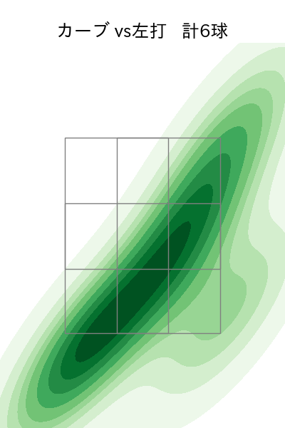 上茶谷 大河 配球ヒートマップ(2025年9月)