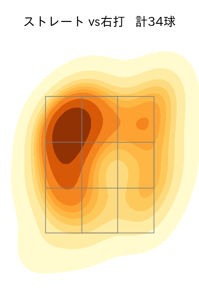 上茶谷 大河 配球ヒートマップ(2025年9月)