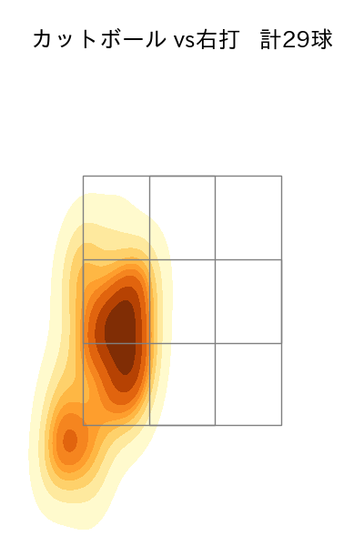 上茶谷 大河 配球ヒートマップ(2025年9月)