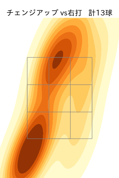 上茶谷 大河 配球ヒートマップ(2025年9月)