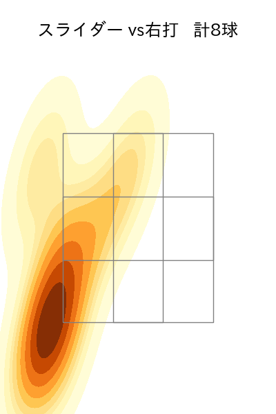 上茶谷 大河 配球ヒートマップ(2025年9月)