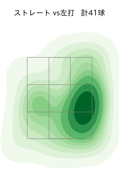 松本 裕樹 配球ヒートマップ(2025年9月)