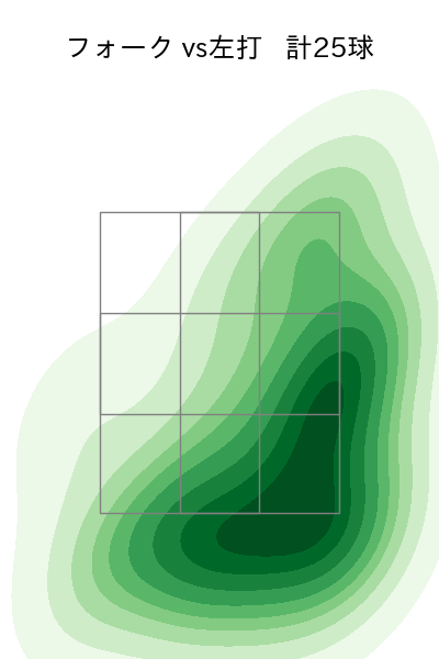 松本 裕樹 配球ヒートマップ(2025年9月)