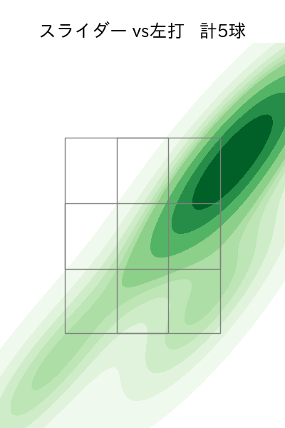 松本 裕樹 配球ヒートマップ(2025年9月)