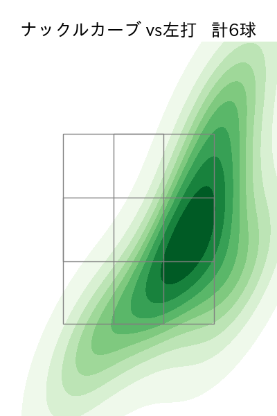 松本 裕樹 配球ヒートマップ(2025年9月)