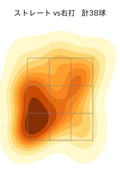 松本 裕樹 配球ヒートマップ(2025年9月)