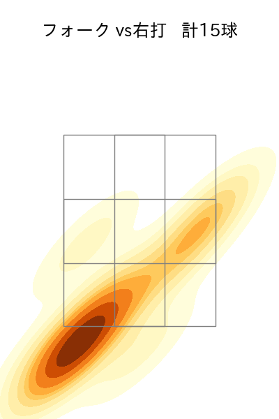 松本 裕樹 配球ヒートマップ(2025年9月)