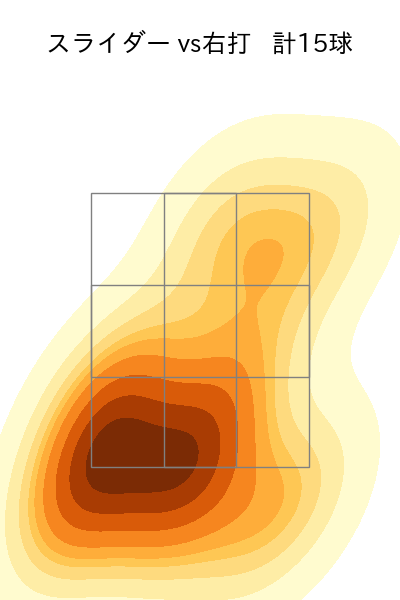 松本 裕樹 配球ヒートマップ(2025年9月)