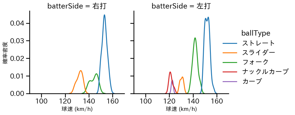 松本 裕樹 球種&球速の分布2(2025年9月)