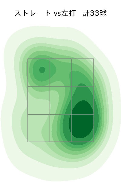 木村 光 配球ヒートマップ(2025年9月)