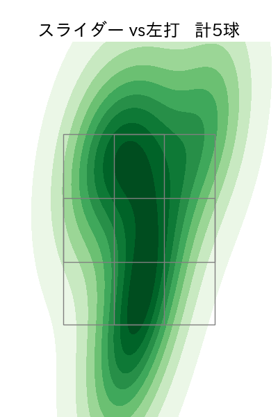 木村 光 配球ヒートマップ(2025年9月)