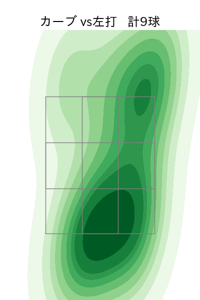 木村 光 配球ヒートマップ(2025年9月)