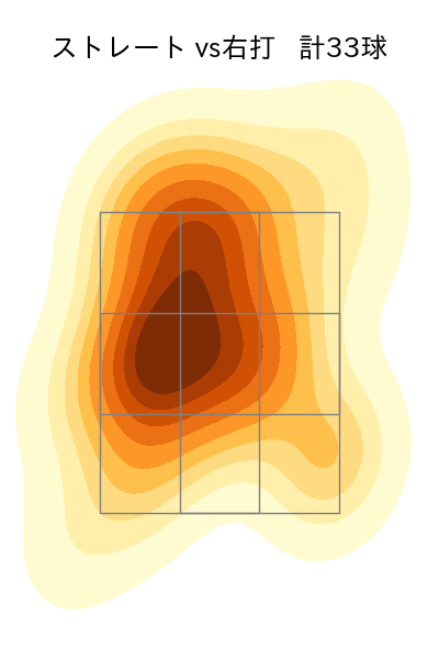 木村 光 配球ヒートマップ(2025年9月)