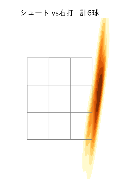 木村 光 配球ヒートマップ(2025年9月)