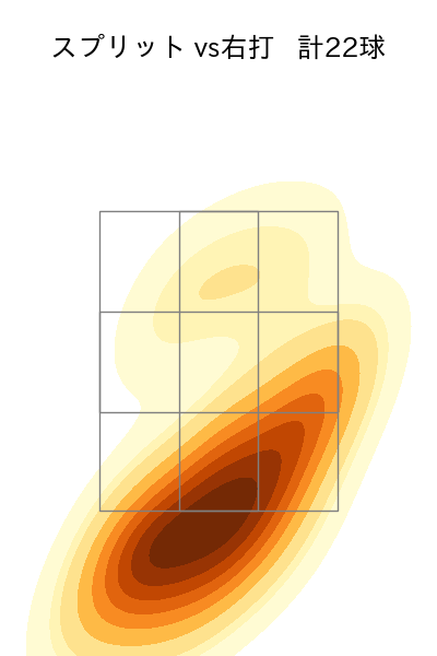 木村 光 配球ヒートマップ(2025年9月)