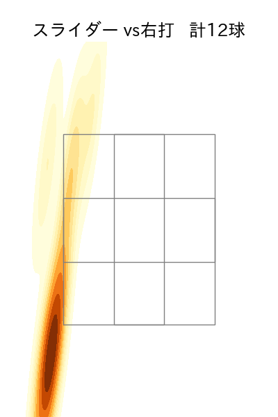 木村 光 配球ヒートマップ(2025年9月)