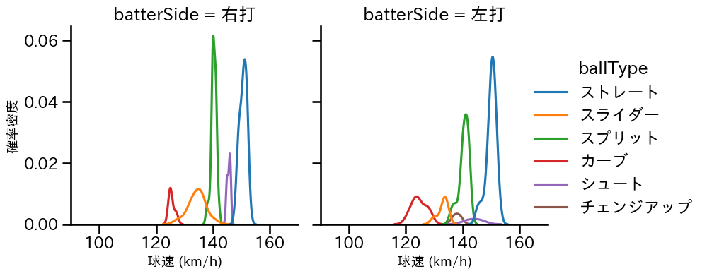 木村 光 球種&球速の分布2(2025年9月)