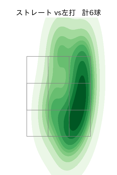 上沢 直之 配球ヒートマップ(2025年10月)