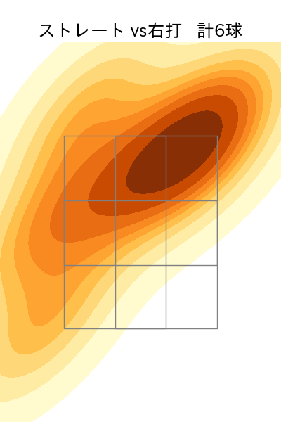 上沢 直之 配球ヒートマップ(2025年10月)