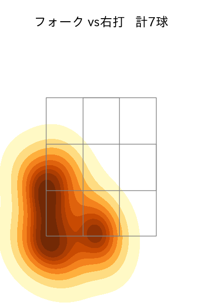 上沢 直之 配球ヒートマップ(2025年10月)