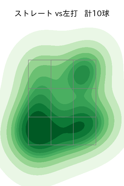 東浜 巨 配球ヒートマップ(2025年10月)