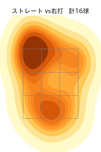 東浜 巨 配球ヒートマップ(2025年10月)