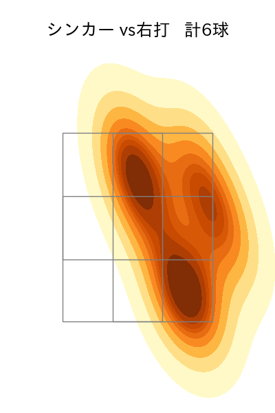 東浜 巨 配球ヒートマップ(2025年10月)