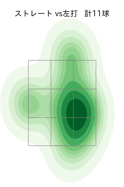 有原 航平 配球ヒートマップ(2025年10月)