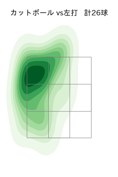 有原 航平 配球ヒートマップ(2025年10月)