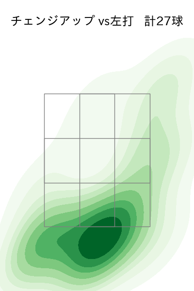 有原 航平 配球ヒートマップ(2025年10月)