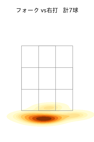 有原 航平 配球ヒートマップ(2025年10月)