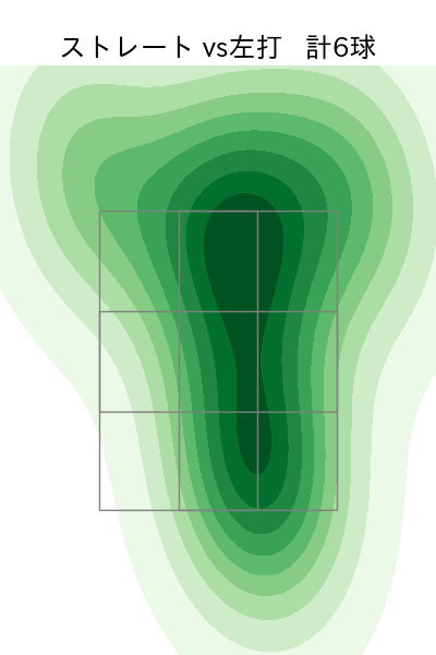 杉山 一樹 配球ヒートマップ(2025年10月)