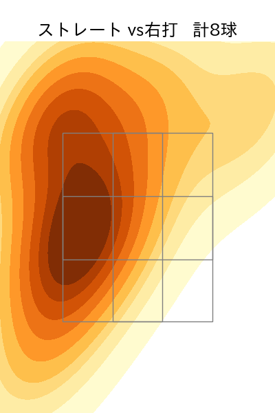 杉山 一樹 配球ヒートマップ(2025年10月)