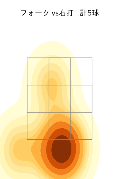 杉山 一樹 配球ヒートマップ(2025年10月)
