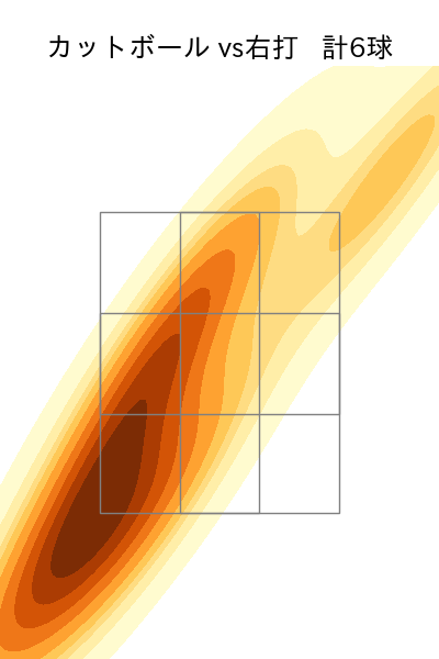 伊藤 優輔 配球ヒートマップ(2025年10月)