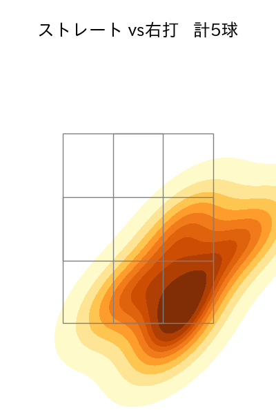 松本 晴 配球ヒートマップ(2025年10月)