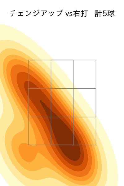 松本 晴 配球ヒートマップ(2025年10月)