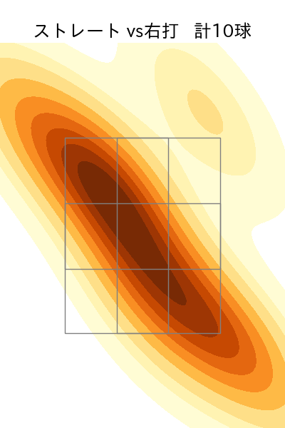 ヘルナンデス 配球ヒートマップ(2025年10月)