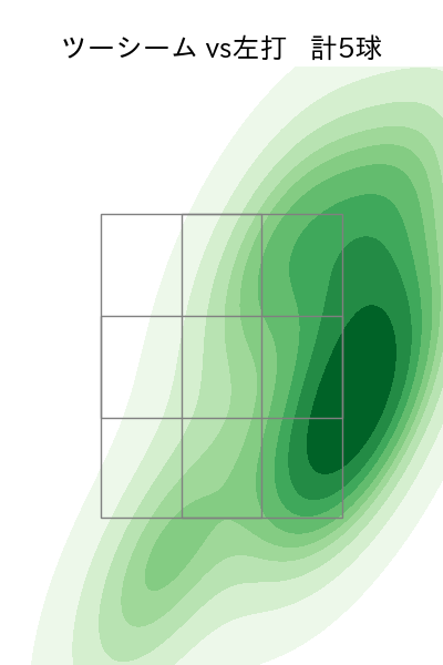 上沢 直之 配球ヒートマップ(2025年ps月)