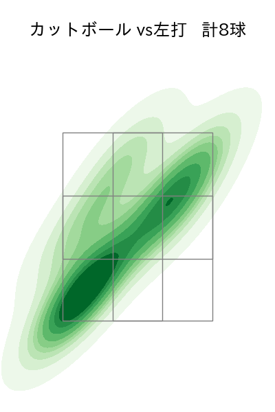 上沢 直之 配球ヒートマップ(2025年ps月)